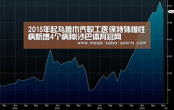 2015年起乌鲁木齐职工医保特殊慢性病新增4个病种|沙巴体育官网(图3) 沙巴体育官网
