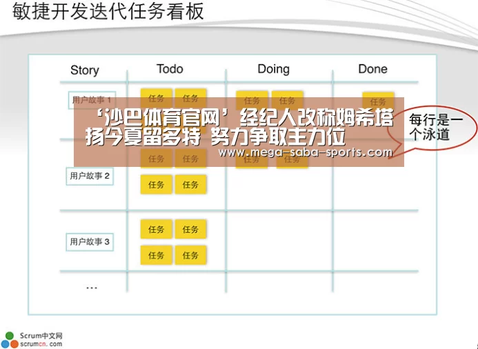 ‘沙巴体育官网’经纪人改称姆希塔扬今夏留多特 努力争取主力位(图2) 沙巴体育app