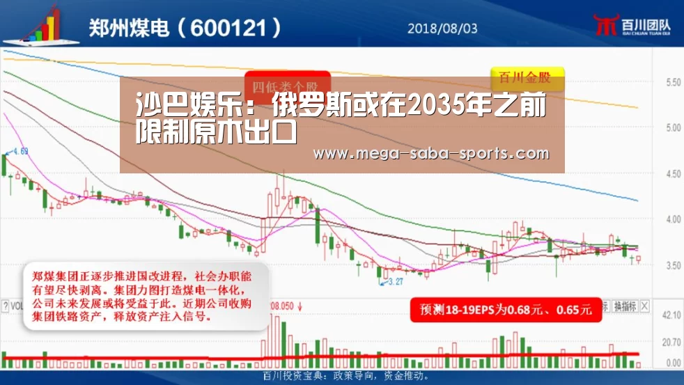 沙巴娱乐:俄罗斯或在2035年之前限制原木出口(图1) 沙巴娱乐
